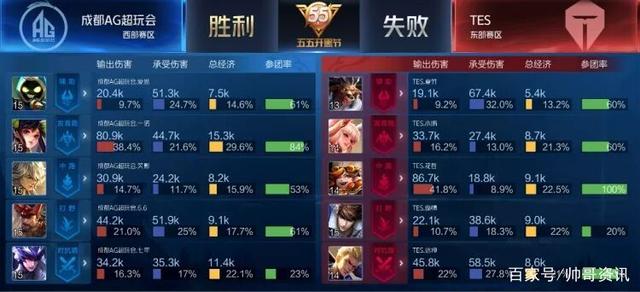 的重要地位 的重要地位