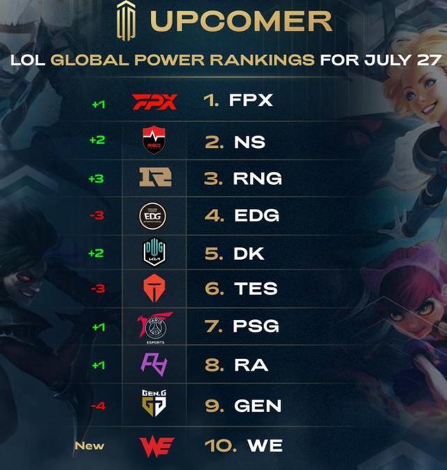 的巅峰战中 的巅峰战中