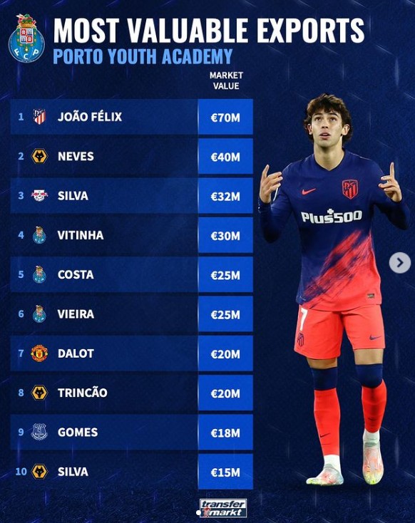 前腰与后腰 前腰与后腰