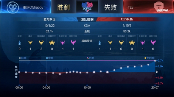 配合低平快 配合低平快